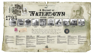 History of Waterdown poster design