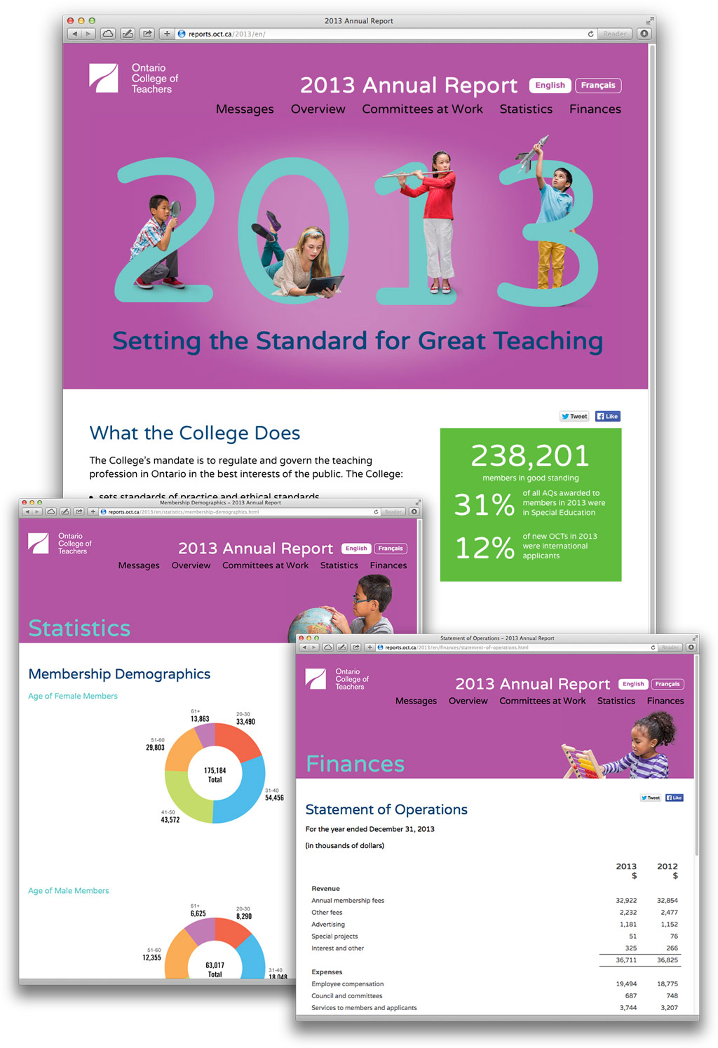 Annual Report for the Ontario College of Teachers