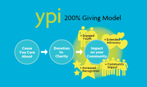 YPI Youth infographic design