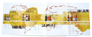 Sales graphic, infographic design sample