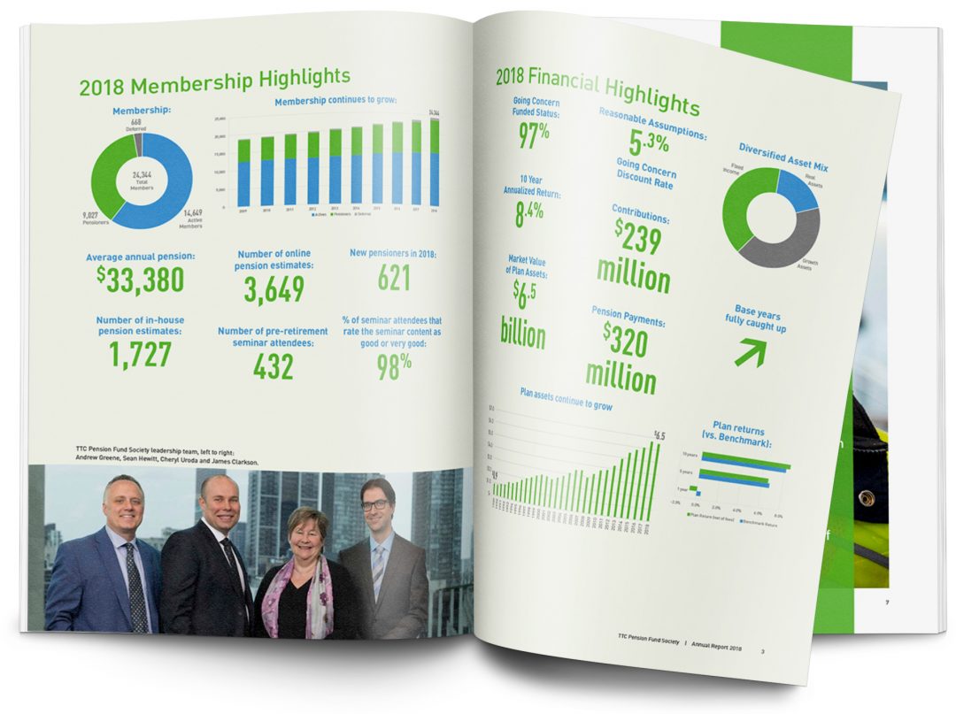 Annual Report Design, Toronto. Swerve Design Group Inc.