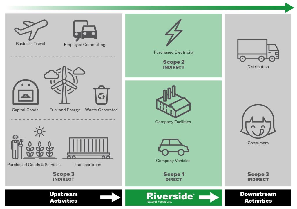 Riverside Sustainability Diagram