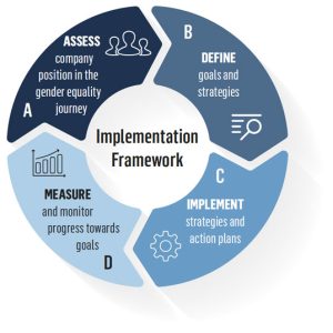 Global Compact Framework wheel