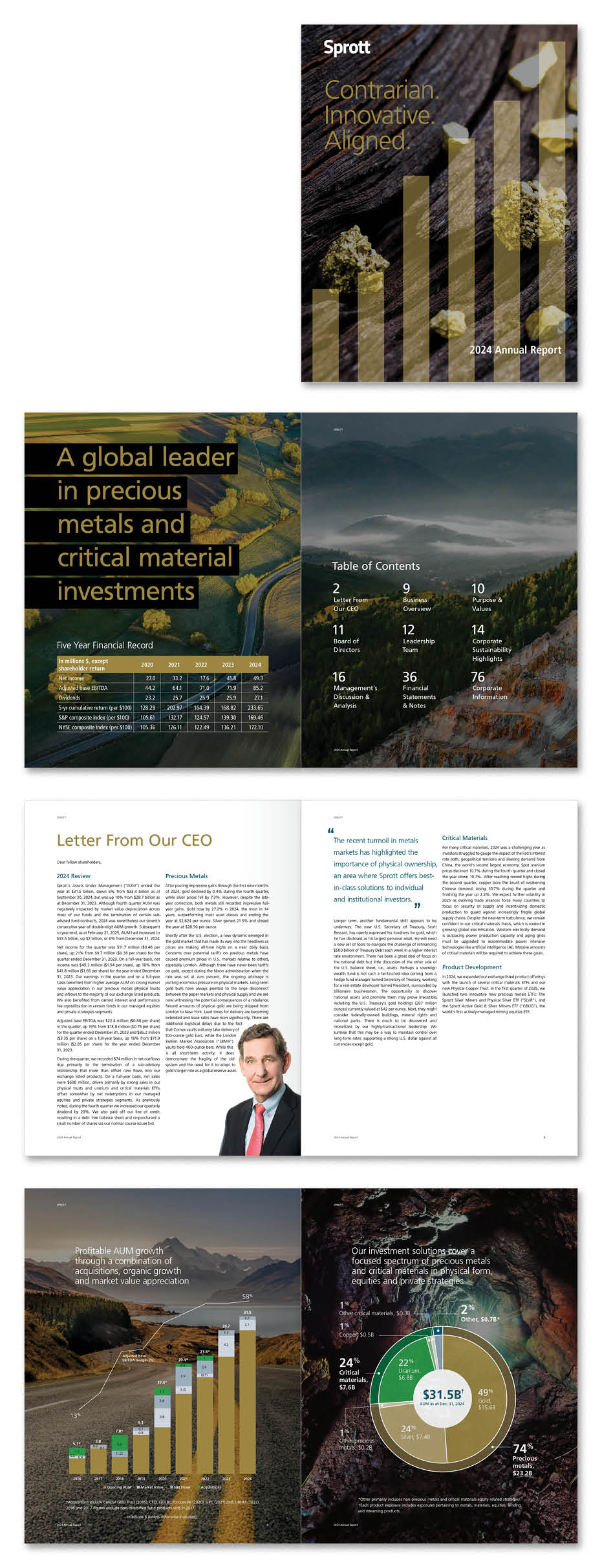 Sprott's 2024 annual report design