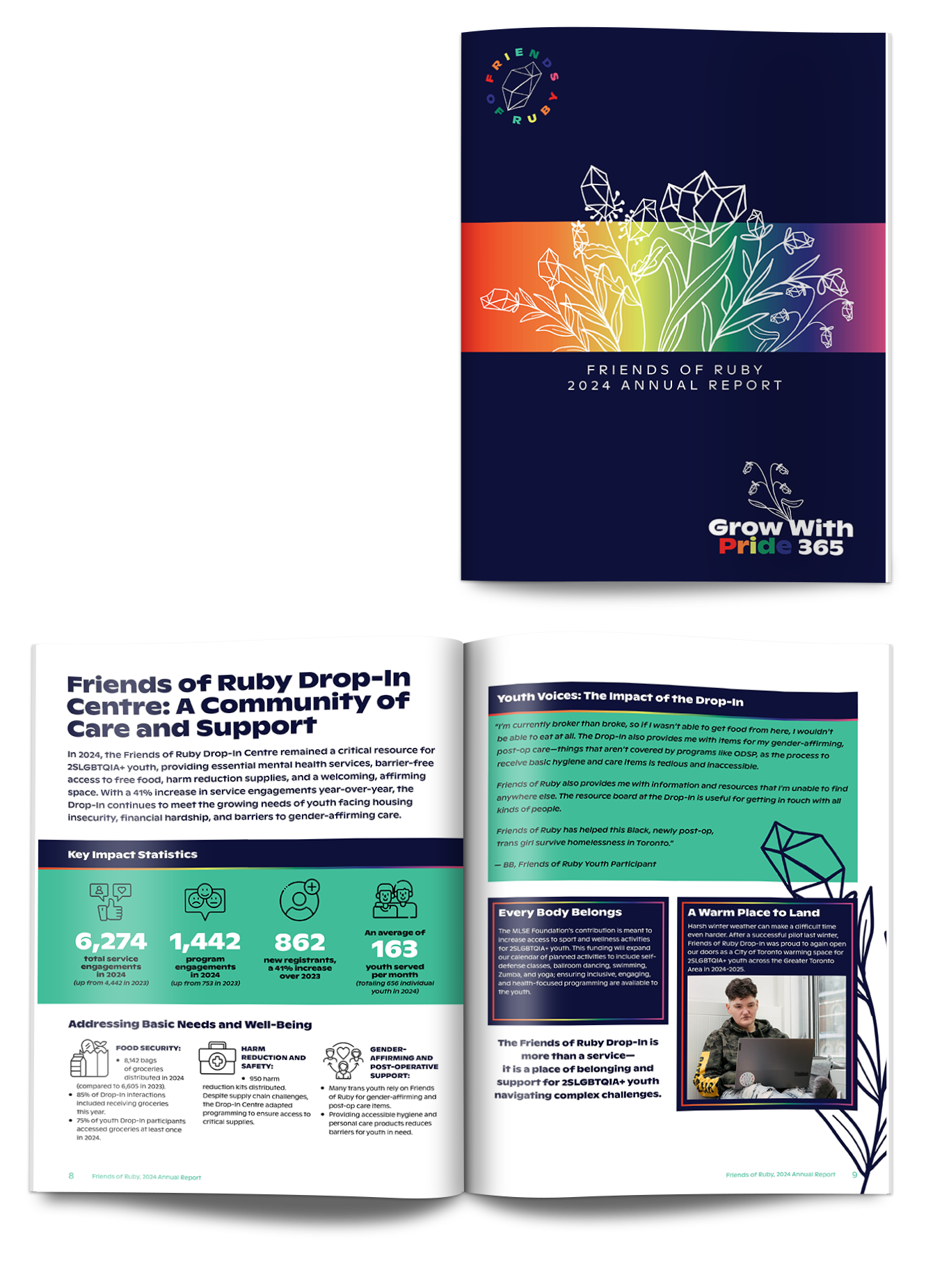 Friends of Ruby 2024 annual report